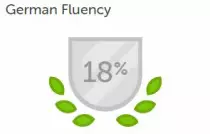 images/GermanFluency.jpg