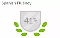 images/SpanishFluency.jpg