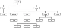 modulo1/images/Arbol.jpg