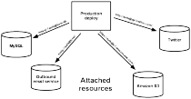 images/attached-resources.png