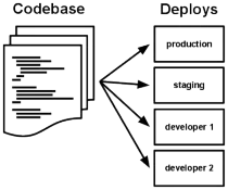 images/codebase-deploys.png
