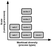 images/process-types.png