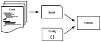 images/release.png