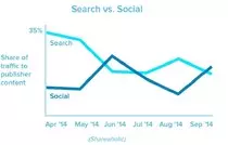 images/seachvssocial.jpg