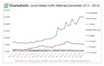 images/sm-trends.jpg