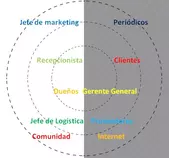 StakeHolder.png