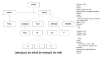 ejercicio2/estructuraArbol.jpg