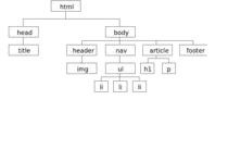 esquema_html/esquema_html.png