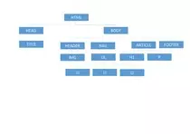modulo1/imagenes/arbol.jpg