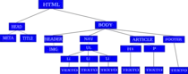 modulo1/dom.png