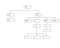 img/arbol-html.png