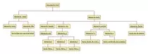 img/diagramaArbol.jpg