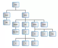 arbol/dom-tree.png