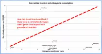 Video-games-and-gun-violence-Washington-Post-2.jpg