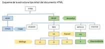 activ2/esquema.png