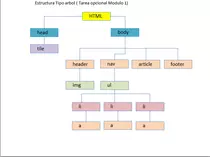 Modulo1_p2p_opcional.png