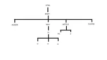 miriadax/modulo1/tema5/arbol.png