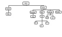images/img_diagramarbol.png
