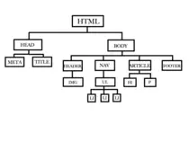 Modulo1/Arbol.png