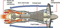 Motores Aviacion/images/turbofan.png