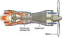 Motores Aviacion/images/turbohelice.png