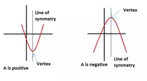 Units/C1Topics/QuadGraphVert.png