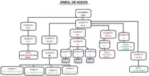 arbol_de_nodos.png