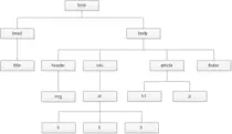 asset/img/p2p_2_Arbol.gif