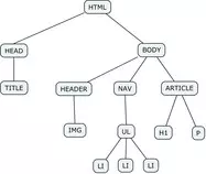 Photo/Esquema ejercicio P2P HTML.jpg
