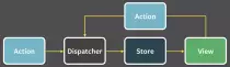 Content-Images-Posts-FluxDiagramSimple.png