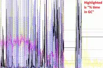 Content-Images-Posts-Memory Blow Up - GC CPU.jpg