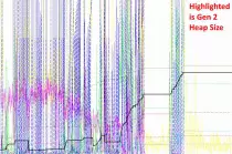 Content-Images-Posts-Memory Blow Up - Gen 2 Heap.jpg