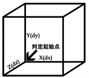 tutorials/selector/dxdydz.png