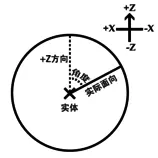 tutorials/selector/rxry.png
