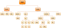 EstructuraHtml/img/estructura.png