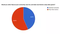 images/videogameandcommunity.png