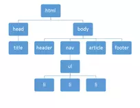 Arbol Jerárquico.png