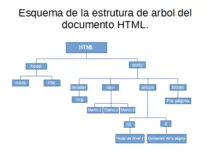 segunda_pagina/estructuraarbol.png