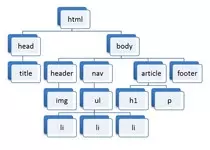 modulo1_ejercicio2.jpg