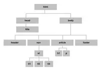 mod_01/02_arbol/mod_01_p2p_arbol.jpg
