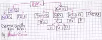 Modulo01/EsquemaARBOL.jpg