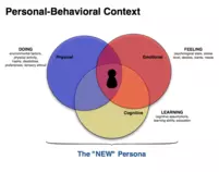 conferences/Personal-Behavioral-Context.png
