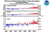 posts/pics/feb-climate.jpg