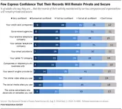 posts/pics/pew-privacy-security.png