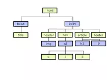 MiriadaX/imagenArbol.png