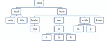 modulo1/practica2/arbol.png