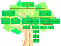 edimg/arbolhtml.jpg