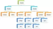 img/esquema-html.jpg