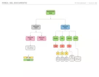 Ejercicios mod_01/Árbol del documento html.png