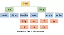 esquemaArbol.jpg
